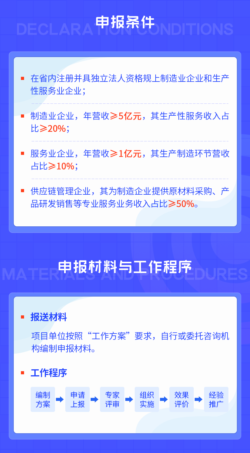 xingkong体育官网登录|
河北省先进制造业和现代服务业深度融合试点项目申报(图8)